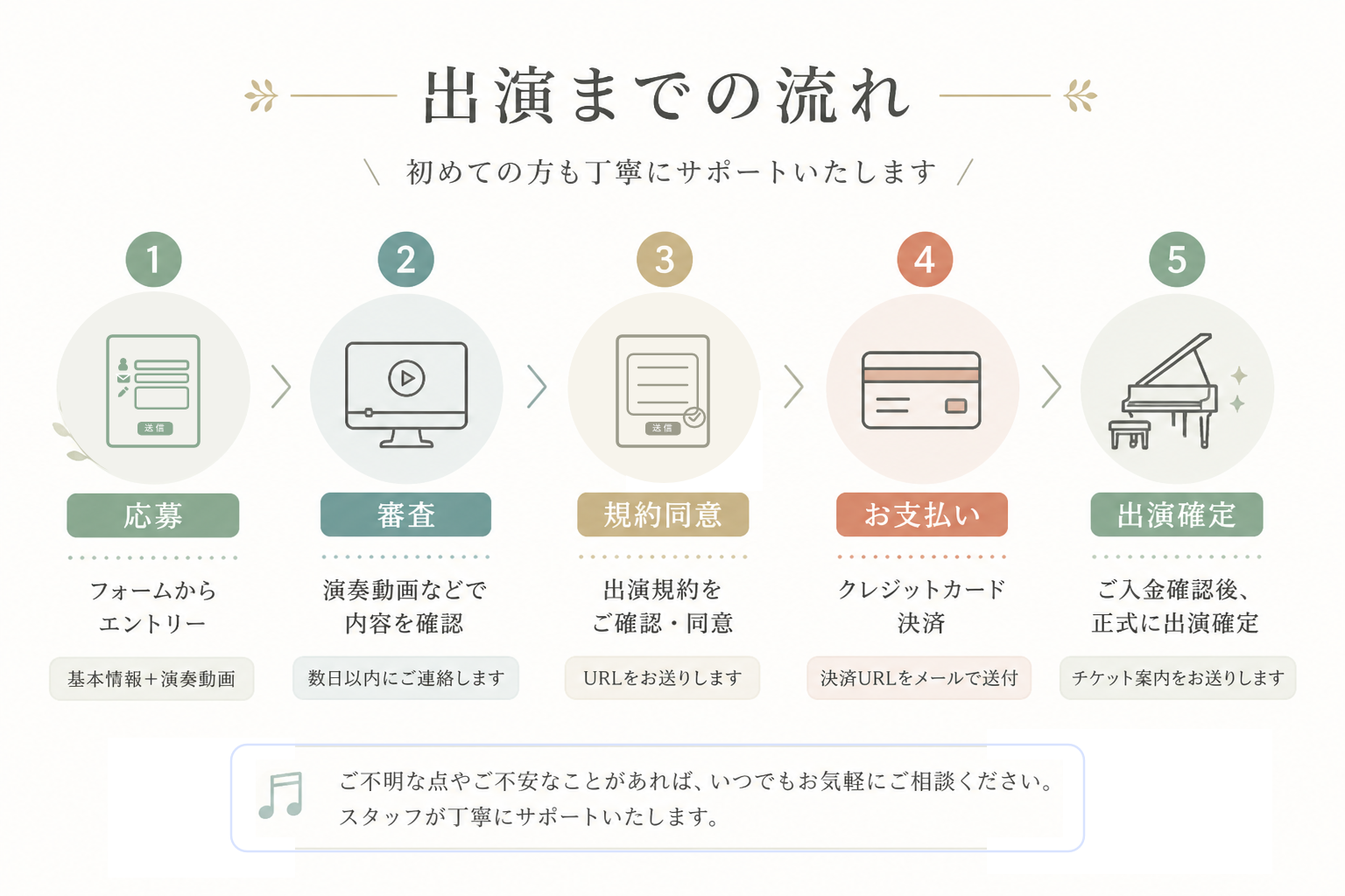 CLASSIC SHOWCASE ご応募の流れ