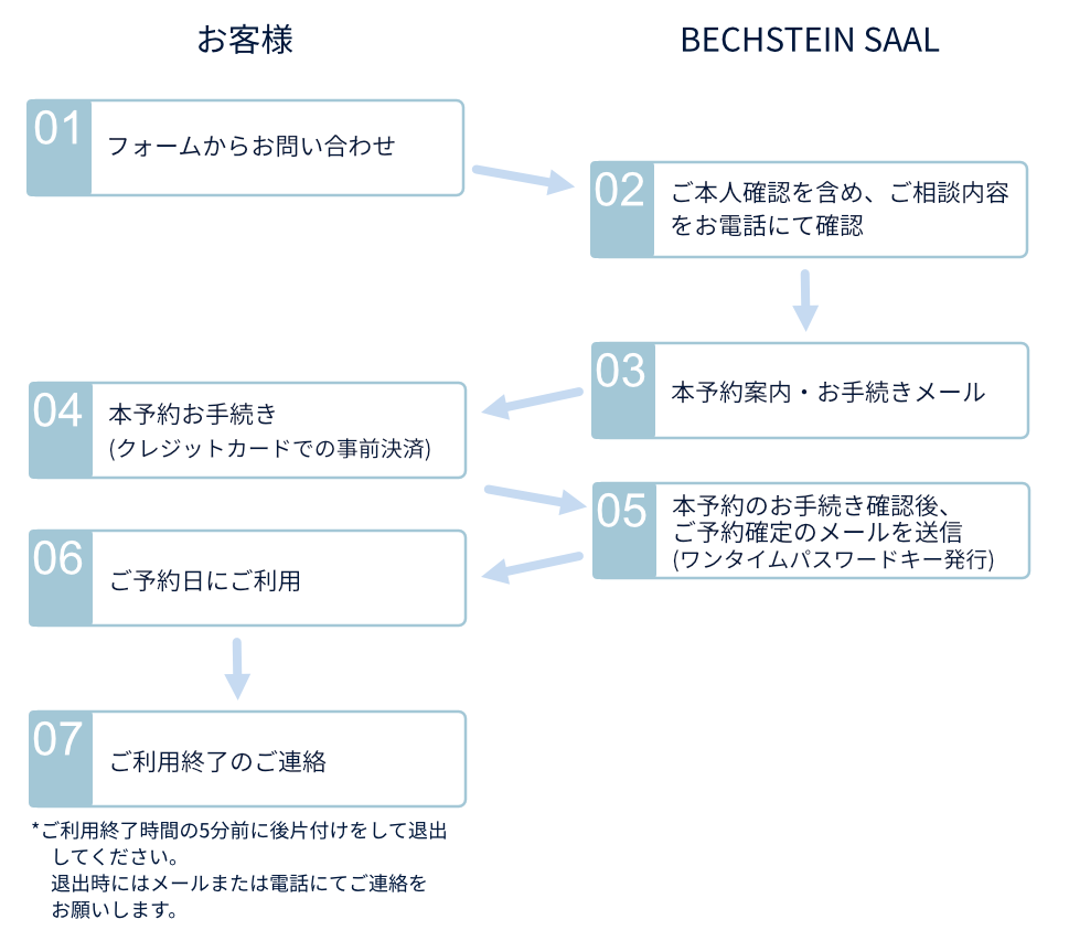 ご予約からご利用の流れ